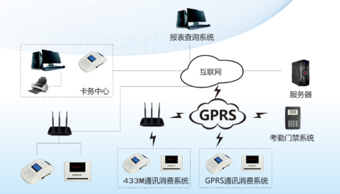 中小學(xué)云食堂售飯系統(tǒng)